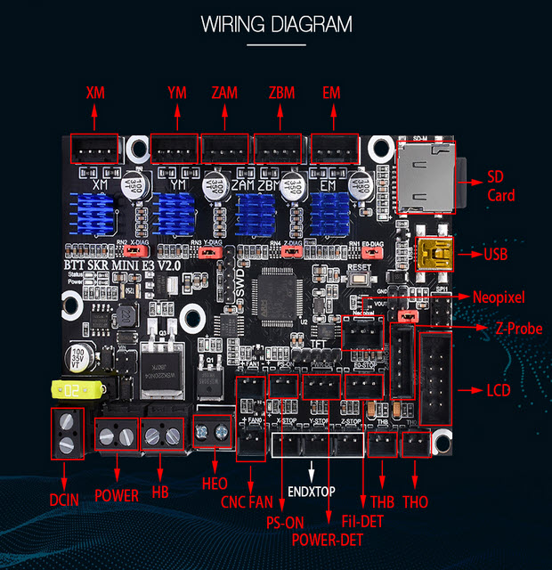 Bigtreetech SKR mini E3 V2.0